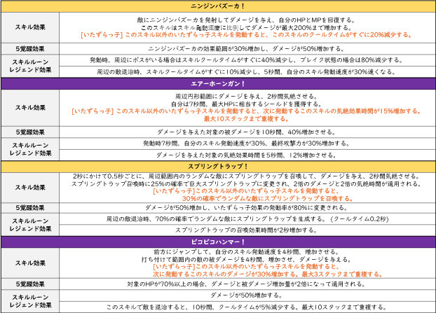 3周年イベント - 【公式】月ウサギのそだてかた @ ウィキ